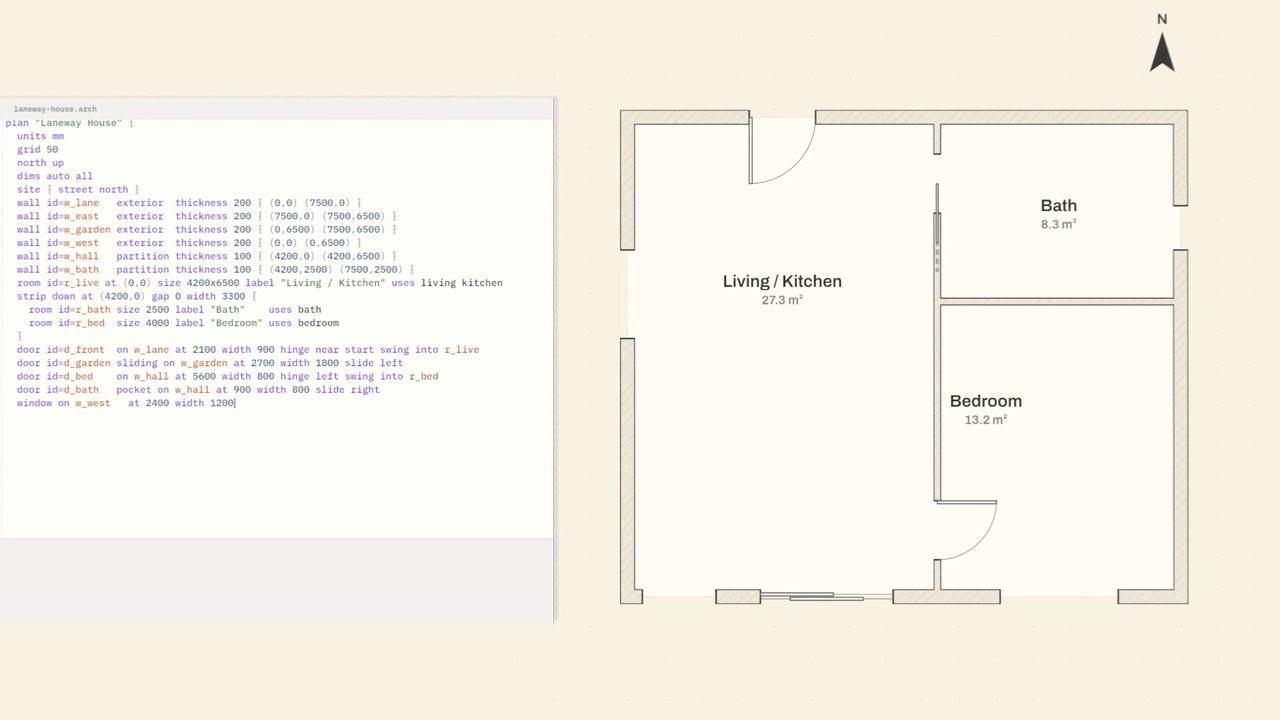 Act one: the archlang source types itself and the plan starts to draw