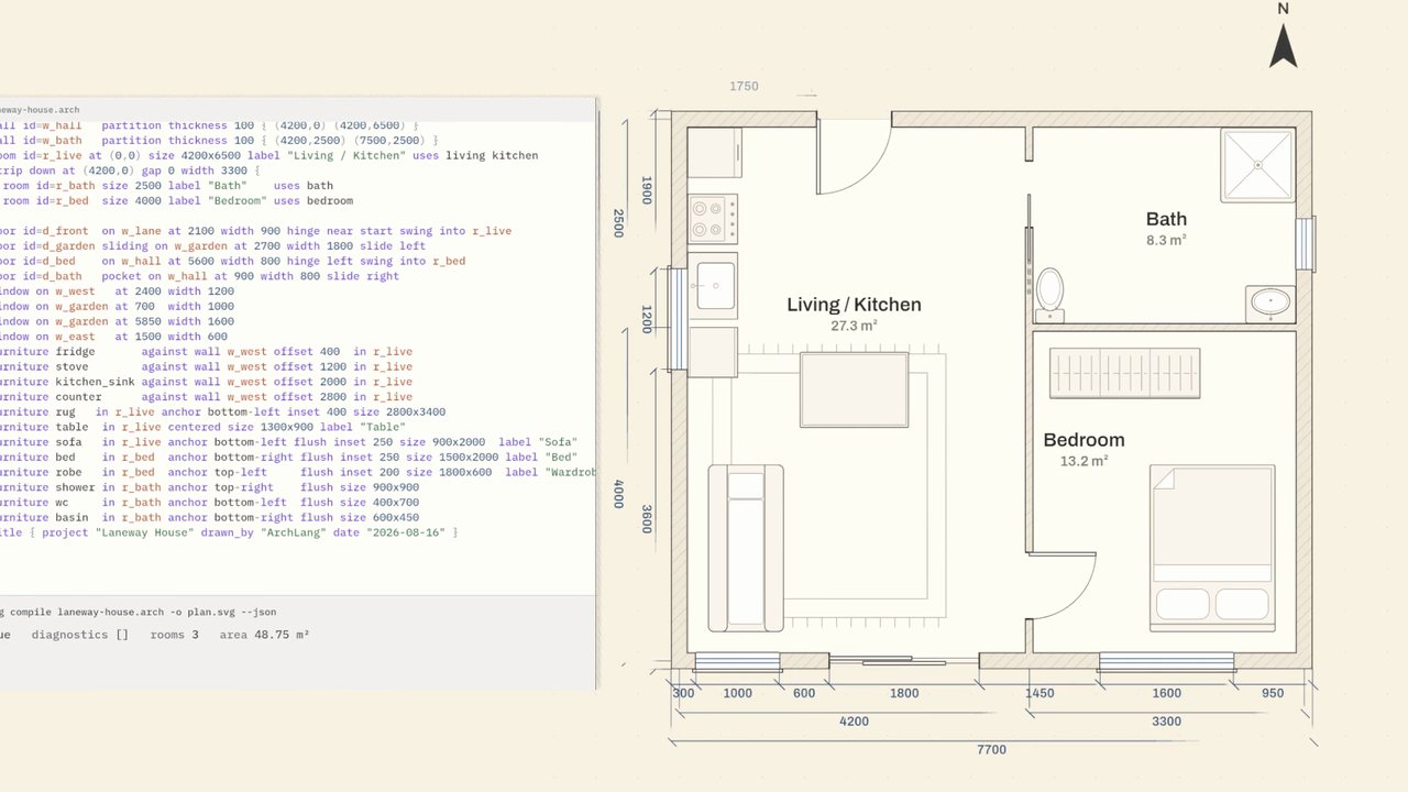 The finished, dimensioned plan, which is the compiler's real output