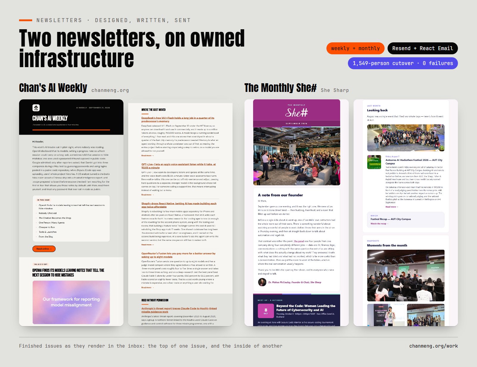 Two finished issues of Chan's AI Weekly beside the September and August 2026 issues of She Sharp's monthly newsletter, as they render in the inbox