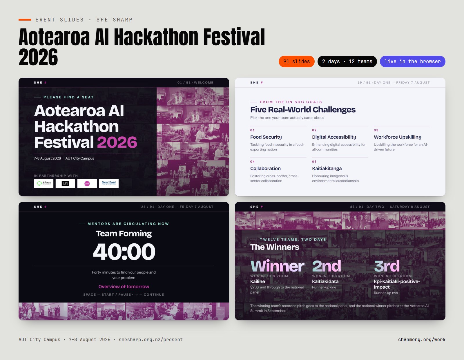 Six slides from the Aotearoa AI Hackathon Festival 2026 deck: the cover, the challenges, team forming, judging, a team slide and the winners